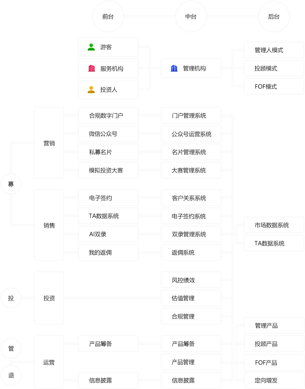 方案業(yè)務(wù)架構(gòu)