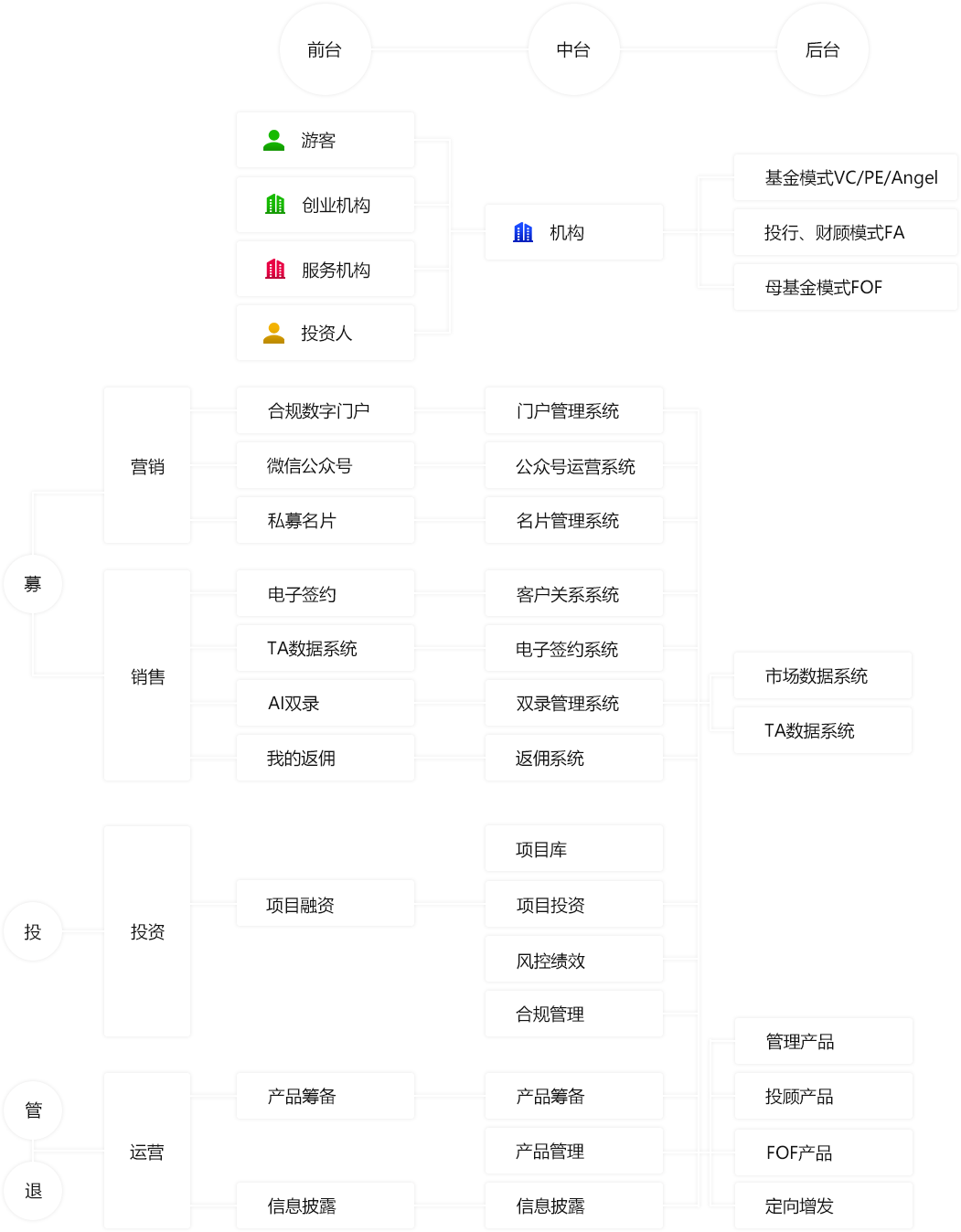 方案業(yè)務(wù)架構(gòu)